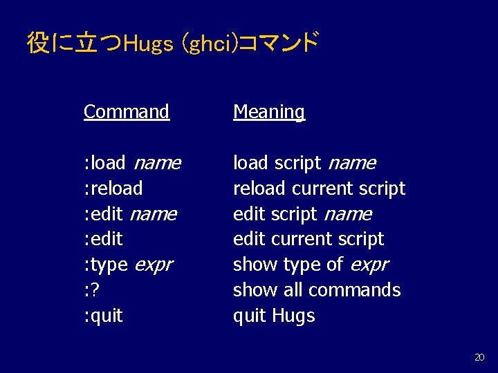 役に立つHugs (ghci)コマンド Command Meaning : load name : reload : edit name : edit