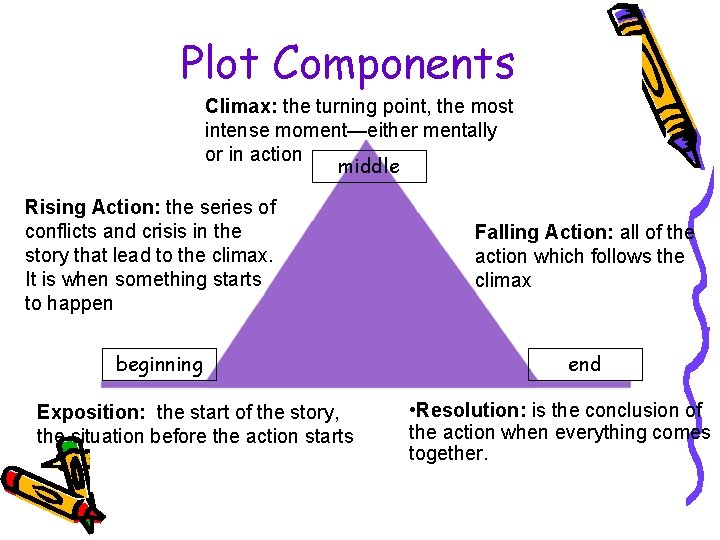 Plot Components Climax: the turning point, the most intense moment—either mentally or in action