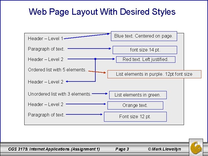 Web Page Layout With Desired Styles Header – Level 1 Blue text. Centered on