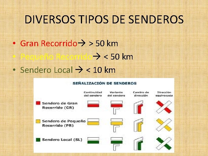DIVERSOS TIPOS DE SENDEROS • Gran Recorrido > 50 km • Pequeño Recorrido <
