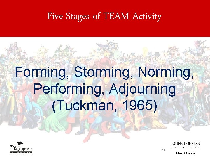 Five Stages of TEAM Activity Forming, Storming, Norming, Performing, Adjourning (Tuckman, 1965) 24 