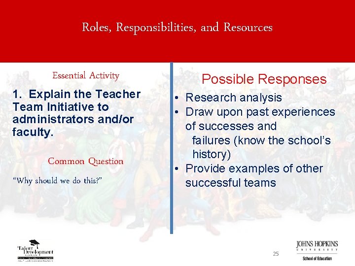 Roles, Responsibilities, and Resources Essential Activity 1. Explain the Teacher Team Initiative to administrators