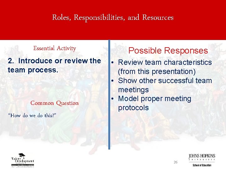 Roles, Responsibilities, and Resources Essential Activity 2. Introduce or review the team process. Common