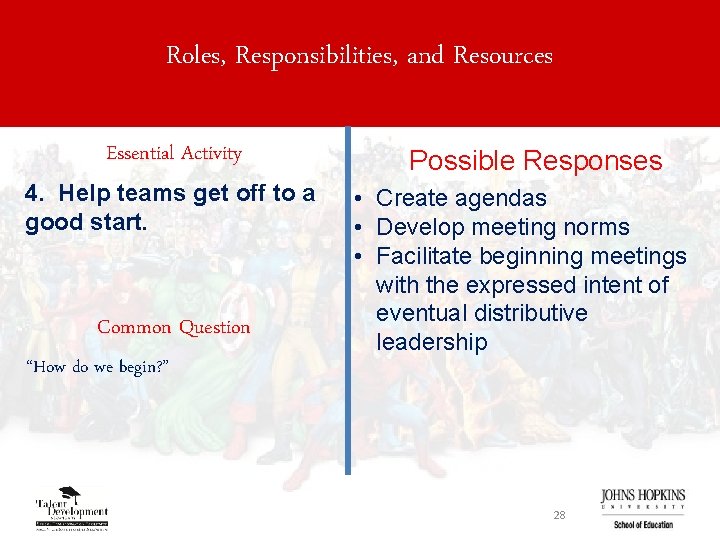 Roles, Responsibilities, and Resources Essential Activity 4. Help teams get off to a good