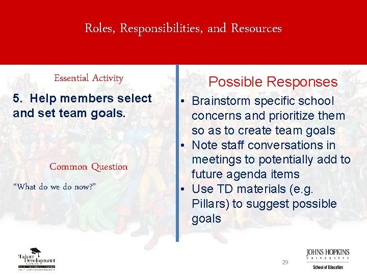 Roles, Responsibilities, and Resources Essential Activity 5. Help members select and set team goals.