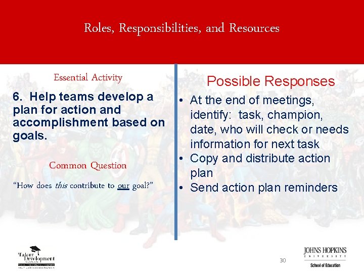 Roles, Responsibilities, and Resources Essential Activity 6. Help teams develop a plan for action