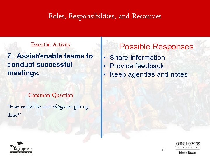 Roles, Responsibilities, and Resources Essential Activity 7. Assist/enable teams to conduct successful meetings. Possible