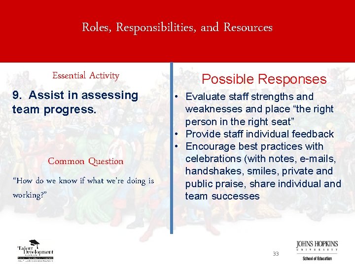Roles, Responsibilities, and Resources Essential Activity 9. Assist in assessing team progress. Common Question