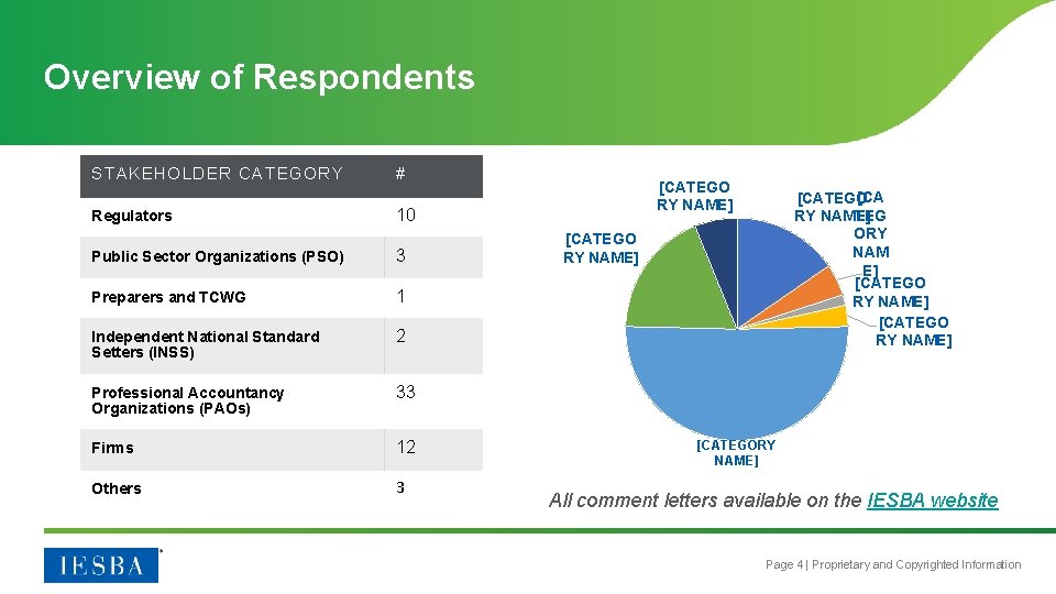 Overview of Respondents STAK EHO LDER CATEGO RY Regulators # [CATEGO RY NAME] 10