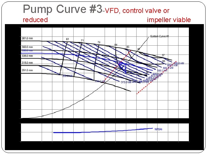 Pump Curve #3 -VFD, control valve or reduced impeller viable 