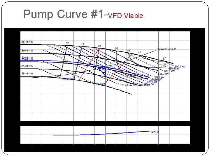 Pump Curve #1 -VFD Viable 