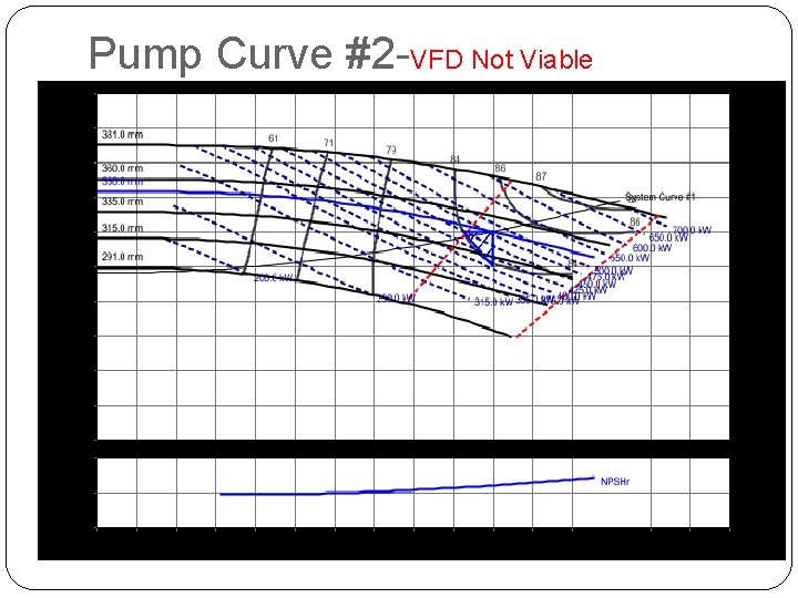 Pump Curve #2 -VFD Not Viable 