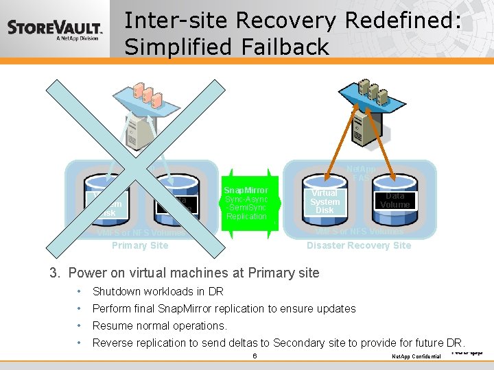 Inter-site Recovery Redefined: Simplified Failback Net. App FAS Virtual System Disk Net. App FAS