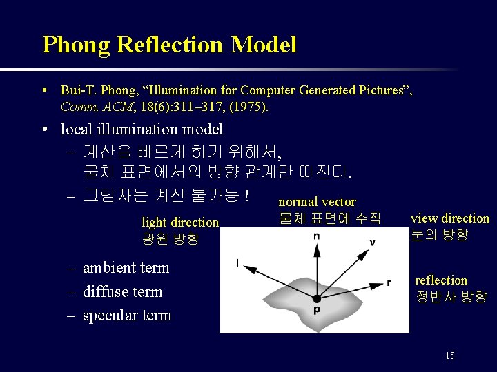 Phong Reflection Model • Bui-T. Phong, “Illumination for Computer Generated Pictures”, Comm. ACM, 18(6):