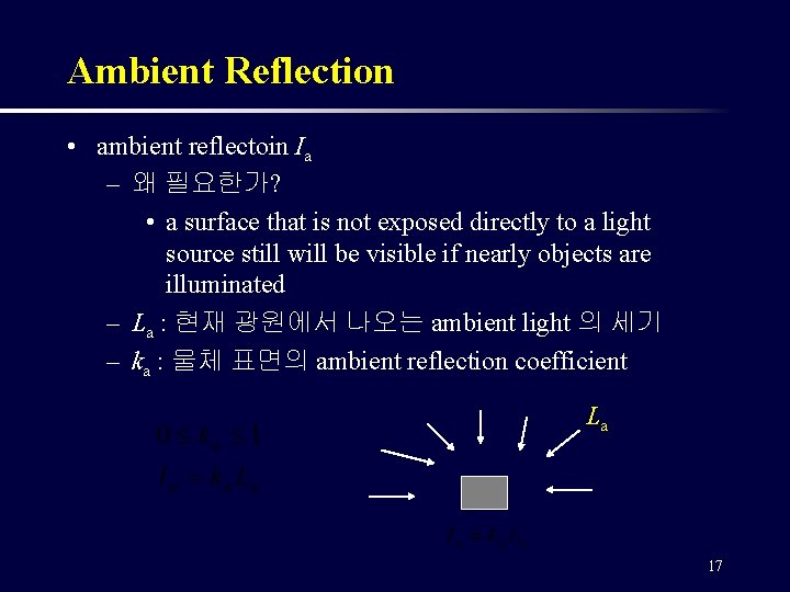 Ambient Reflection • ambient reflectoin Ia – 왜 필요한가? • a surface that is