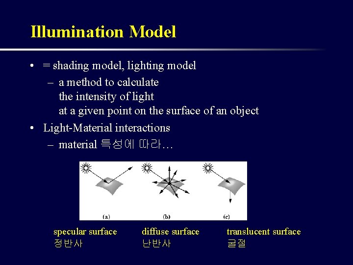 Illumination Model • = shading model, lighting model – a method to calculate the