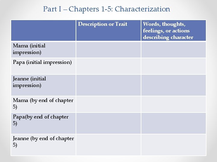 Part I – Chapters 1 -5: Characterization Description or Trait Mama (initial impression) Papa