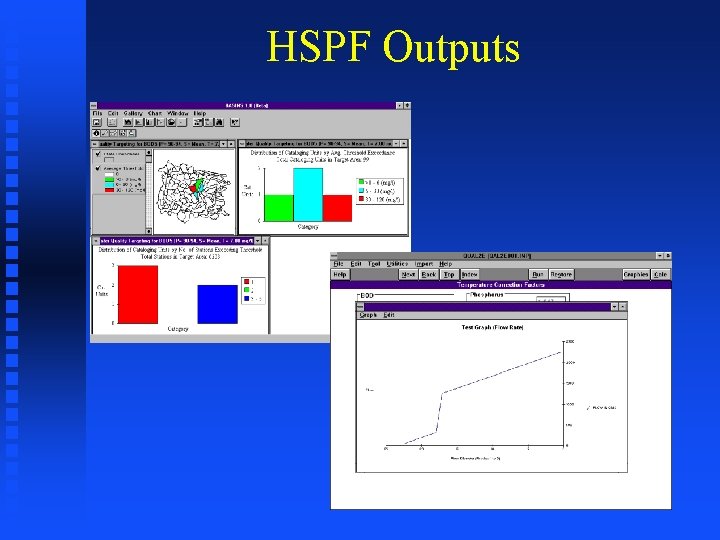 HSPF Outputs 