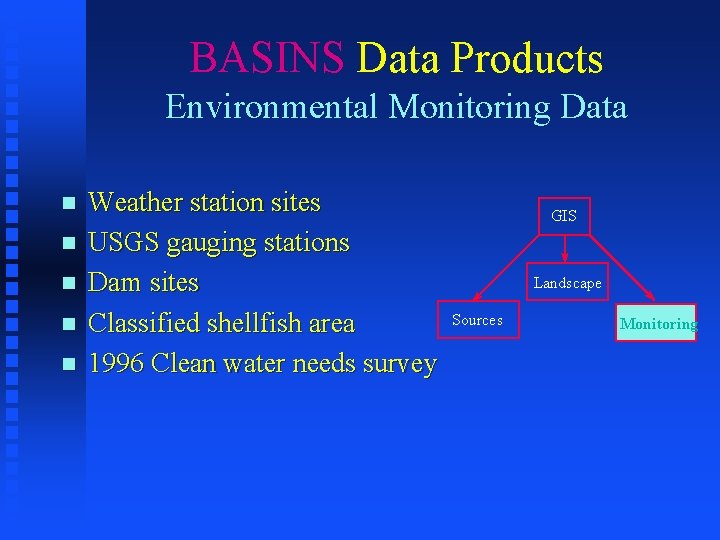 BASINS Data Products Environmental Monitoring Data n n n Weather station sites USGS gauging