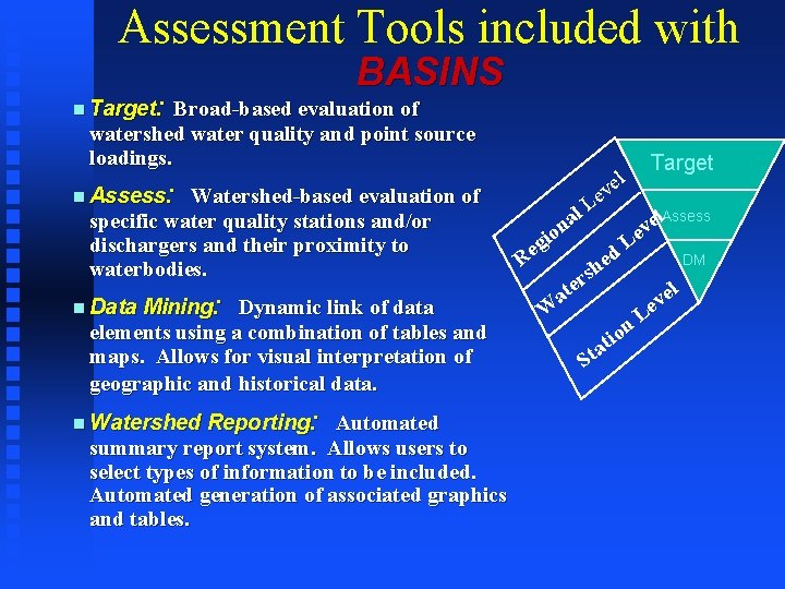 Assessment Tools included with BASINS : Broad-based evaluation of n Target watershed water quality