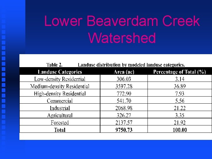 Lower Beaverdam Creek Watershed 