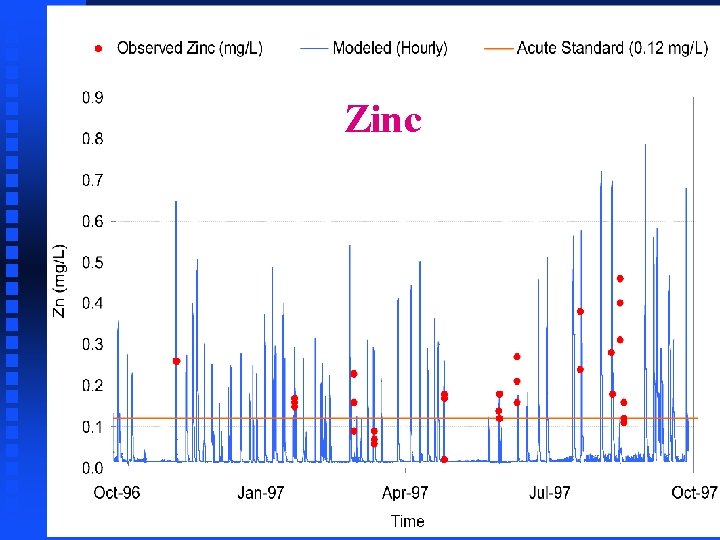 Zinc 