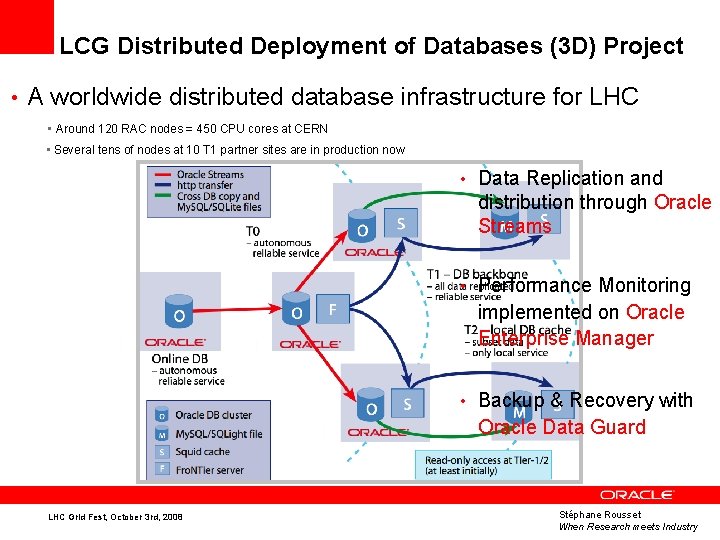 LCG Distributed Deployment of Databases (3 D) Project • A worldwide distributed database infrastructure
