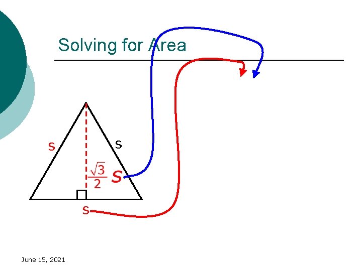 Solving for Area s s s June 15, 2021 