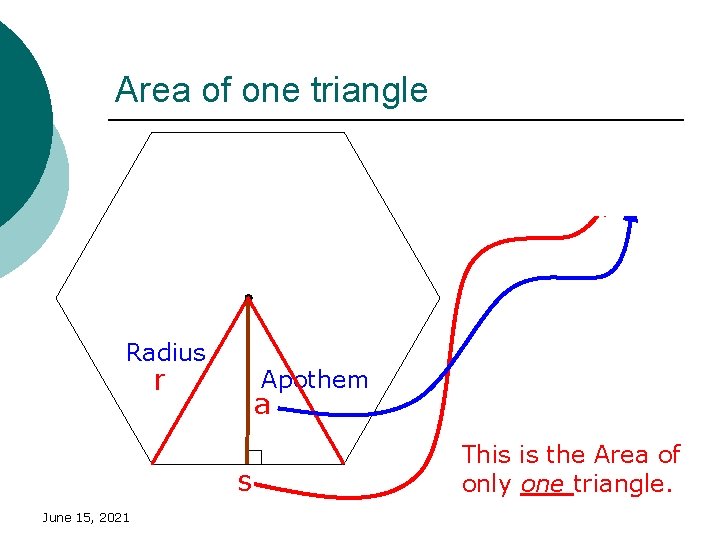 Area of one triangle Radius r Apothem a s June 15, 2021 This is