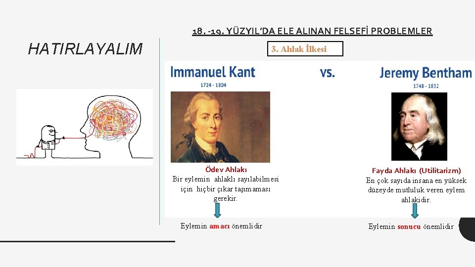 18. -19. YÜZYIL’DA ELE ALINAN FELSEFİ PROBLEMLER HATIRLAYALIM 3. Ahlak İlkesi Ödev Ahlakı Bir