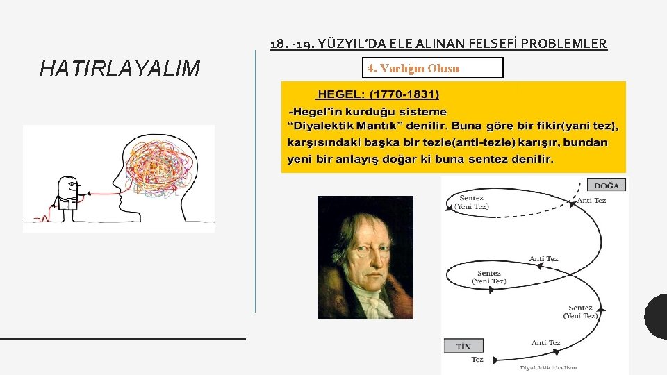 18. -19. YÜZYIL’DA ELE ALINAN FELSEFİ PROBLEMLER HATIRLAYALIM 4. Varlığın Oluşu 