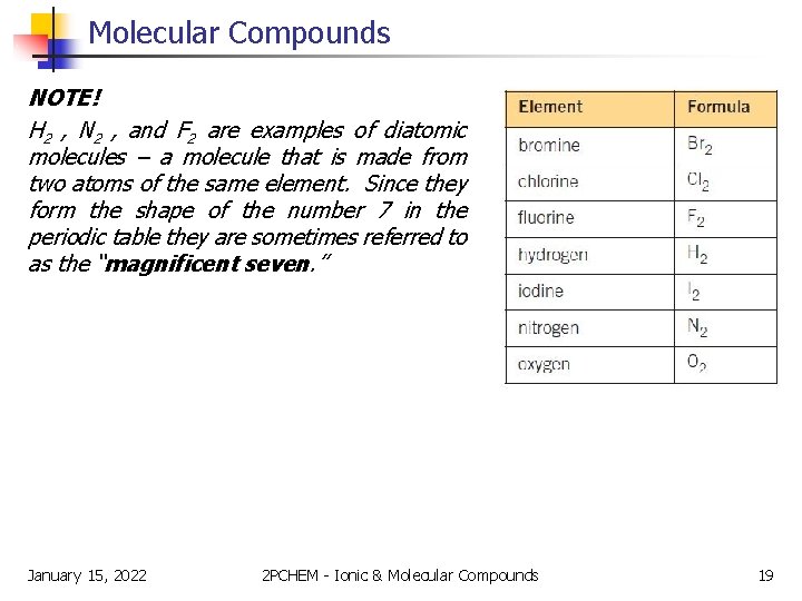 Molecular Compounds NOTE! H 2 , N 2 , and F 2 are examples