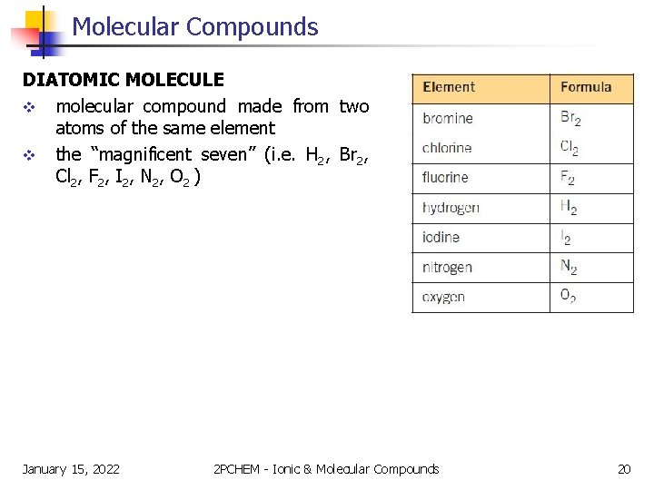 Molecular Compounds DIATOMIC MOLECULE v molecular compound made from two atoms of the same