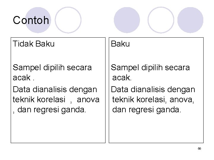 Contoh Tidak Baku Sampel dipilih secara acak. Data dianalisis dengan teknik korelasi , anova