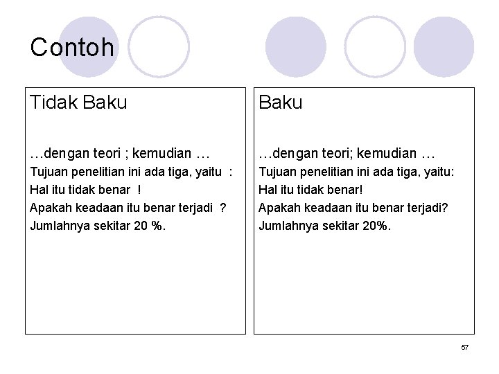 Contoh Tidak Baku …dengan teori ; kemudian … …dengan teori; kemudian … Tujuan penelitian