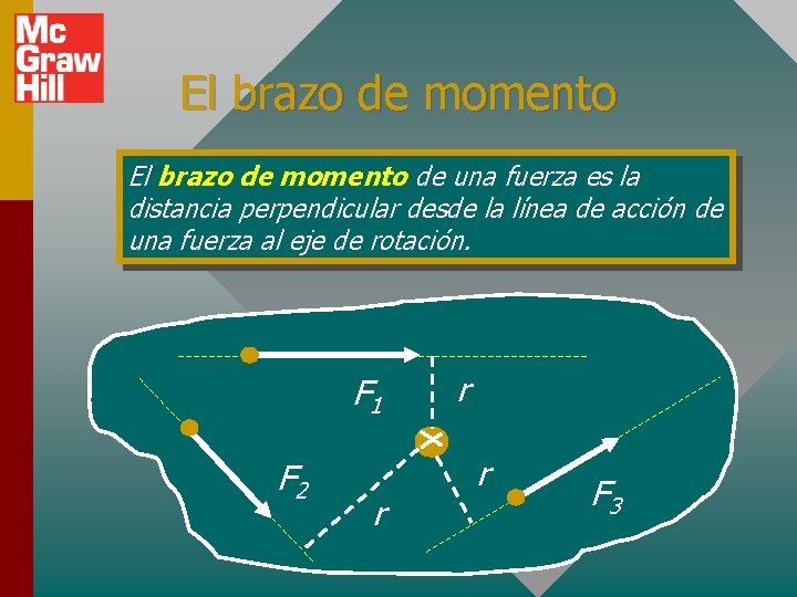 El brazo de momento de una fuerza es la distancia perpendicular desde la línea