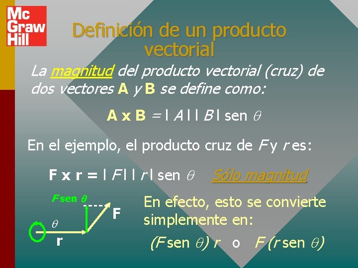 Definición de un producto vectorial La magnitud del producto vectorial (cruz) de dos vectores