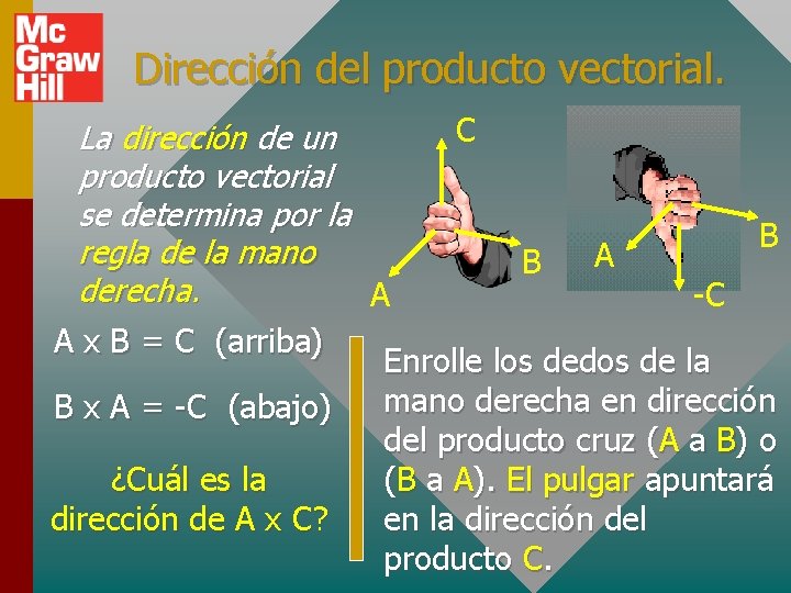 Dirección del producto vectorial. C La dirección de un producto vectorial se determina por