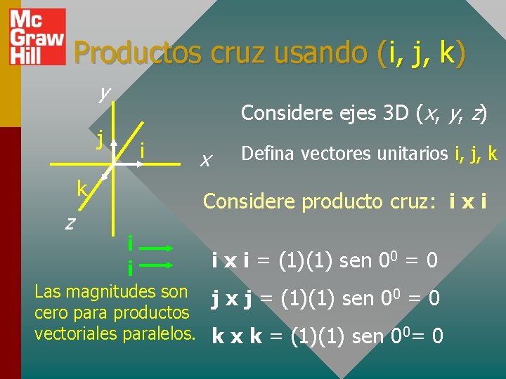 Productos cruz usando (i, j, k) y Considere ejes 3 D (x, y, z)