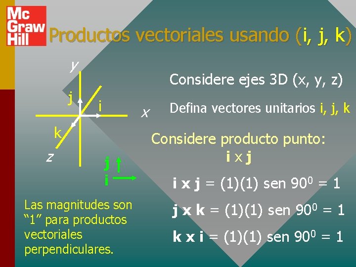 Productos vectoriales usando (i, j, k) y j Considere ejes 3 D (x, y,
