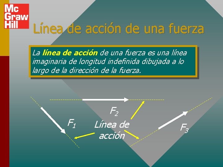 Línea de acción de una fuerza La línea de acción de una fuerza es