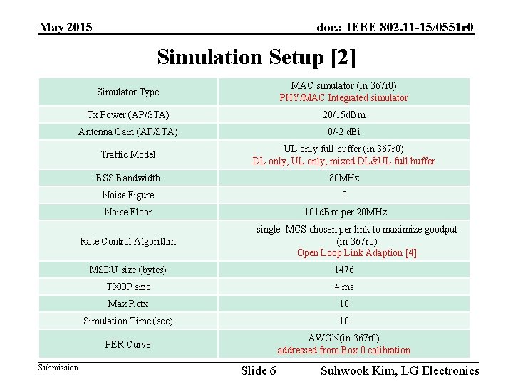 May 2015 doc. : IEEE 802. 11 -15/0551 r 0 Simulation Setup [2] Simulator