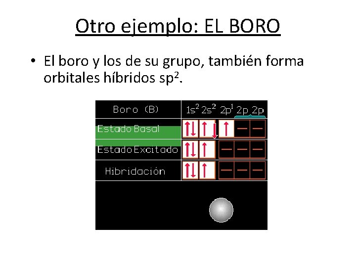 Otro ejemplo: EL BORO • El boro y los de su grupo, también forma