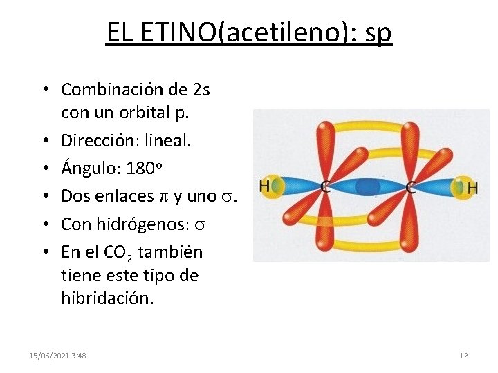 EL ETINO(acetileno): sp • Combinación de 2 s con un orbital p. • Dirección: