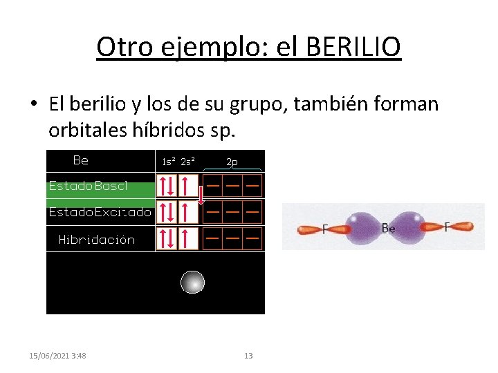 Otro ejemplo: el BERILIO • El berilio y los de su grupo, también forman