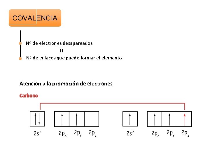 COVALENCIA Nº de electrones desapareados Nº de enlaces que puede formar el elemento Atención