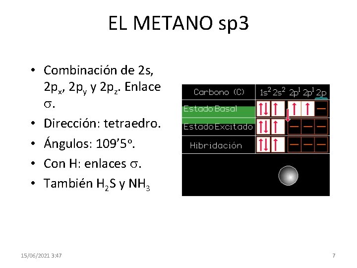 EL METANO sp 3 • Combinación de 2 s, 2 px, 2 py y