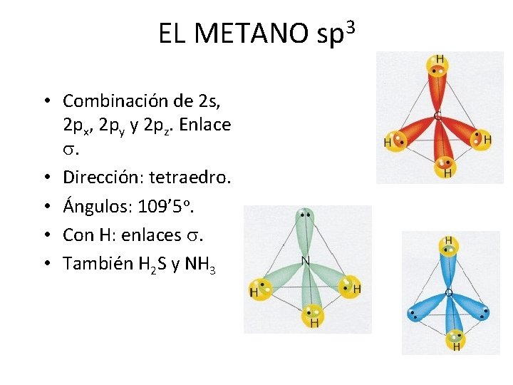 EL METANO sp 3 • Combinación de 2 s, 2 px, 2 py y