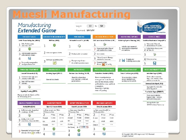 Muesli Manufacturing 