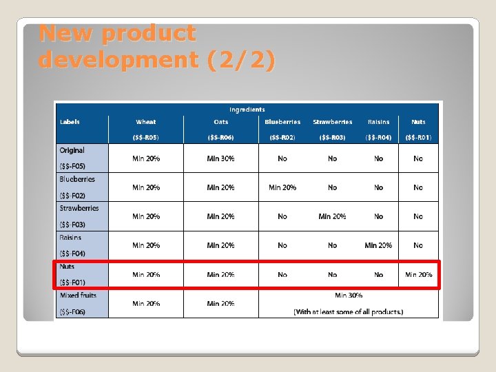 New product development (2/2) 